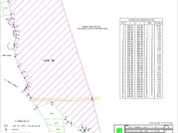 Venta Terreno  lago  de Tequesquitengo con salida al lago   Morelos