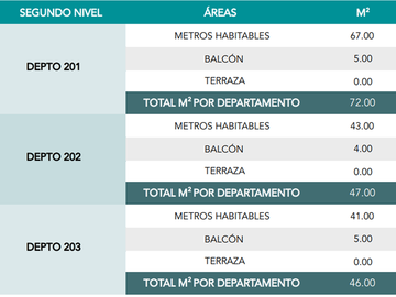 VENTA DEPARTAMENTOS EN SANTA MARIA LA RIBERA CC
