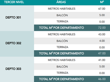 VENTA DEPARTAMENTOS EN SANTA MARIA LA RIBERA CC