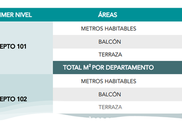 VENTA DEPARTAMENTOS EN SANTA MARIA LA RIBERA CC