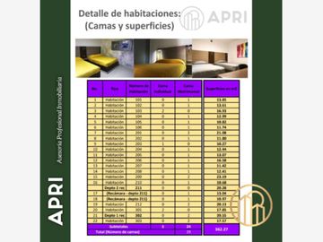 Edificio en venta en Centro, León, Guanajuato