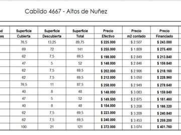 Departamento  en Venta ubicado en Núñez, Capital Federal, Buenos Aires