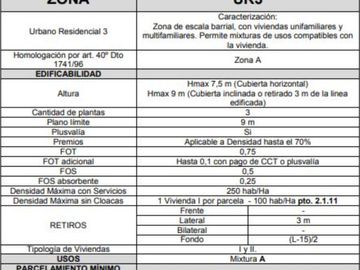 Casa en Terreno de 4.000 m2 - Apto para Construcción - Ideal Desarrollo en Manzanares