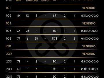 Comercio 51 Departamento en venta en Escandón II Sección