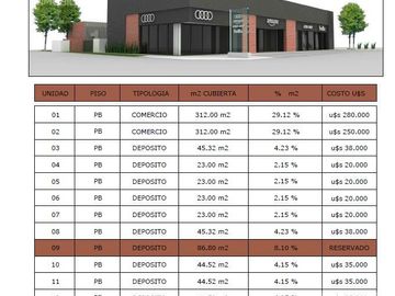 Locales y depósitos en  venta sobre ruta 5