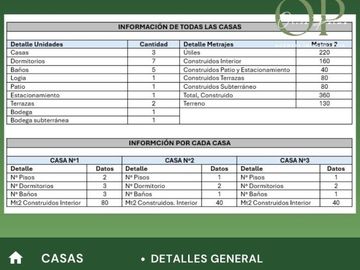 Se Venden 3 Casas Independientes Amobladas, C°larraín Valpo