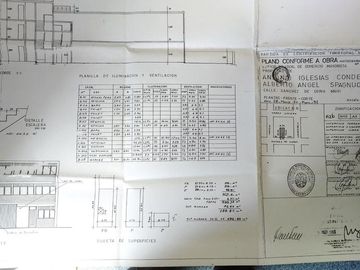 VENTA Edificio Comercial - Almagro Sanchez de Loria 689  Deposito y Oficinas