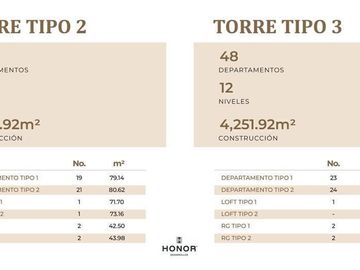 PRE-VENTA DEPARTAMENTOS 3RA ETAPA DEL RIO [CENTRAL GARDEN TORRE C