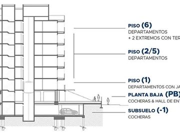 Departamento en Nordelta