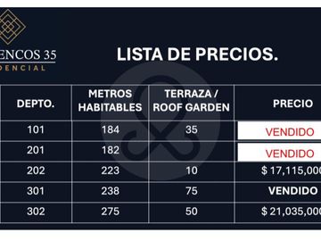 Departamento en venta en San José Insurgentes