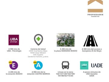 Monoambiente en  Venta. Contrafrente 8 C. Boedo