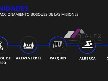 Bosques de las Misiones -CARRETERA NACIONAL- Casa  VENTA Santiago Nuevo León, 415 m2