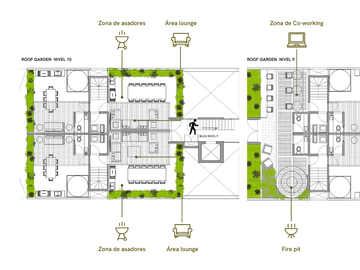 DEPARTAMENTO GARDEN HOUSE EN VENTA NUEVO EN LA CONDESA