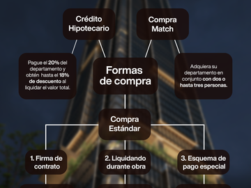 OPORTUNIDAD!! TRASPASO POR CAMBIO DE PAIS EN UNIVERSITY TOWER  PRECIO  DE REMATE