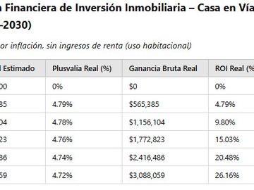 Casa con alberca privada en Residencial Exclusivo