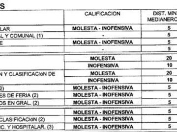 Industrial en Venta en Ubicado en calle Vista Hermosa con Av lo espejo, a pocas cuadras de Mall Plaza oeste