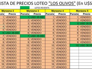 Reventa lote Los Olivos