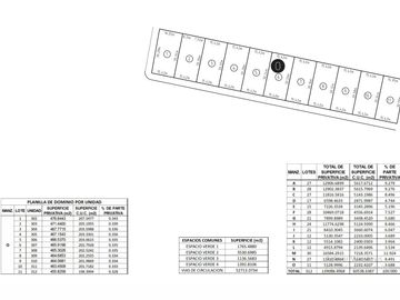 Terreno / Lote en venta de 460m2 ubicado en Yerba Buena