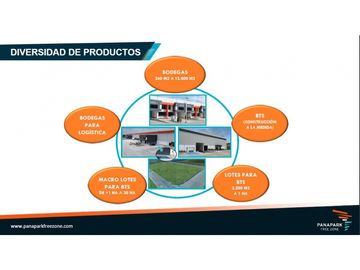 Ventas de galpones industriales y bodegas en Panapark Free Zone