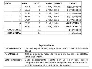 Departamentos en Venta Fraccionamiento La Vista