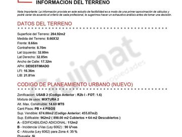 Excelente Terreno en Villa Urquiza- Lideres en Terrenos
