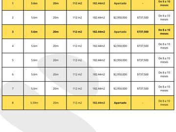 CASAS EN VENTA MÉRIDA, 3 NIVELES, ROOFTOP CON ALBERCA, DZITYÁ, DIC 2025.