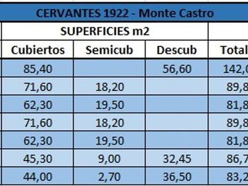 Venta Pozo 2 Amb + Terraza+2 Balcones Monte Castro