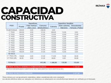 VENTA LOTE EN BOEDO, APTO 10 pisos + 2  de Retiro