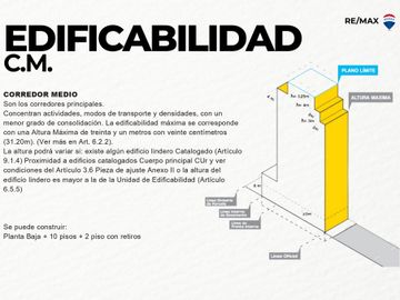 VENTA LOTE EN BOEDO, APTO 10 pisos + 2  de Retiro