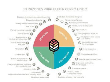 Terreno en venta - Cerro Lindo, en el centro de Bariloche.