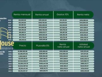 Preventa de departamentos en Colonia Clavería, Azcapotzalco