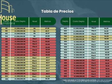 Preventa de departamentos en Colonia Clavería, Azcapotzalco