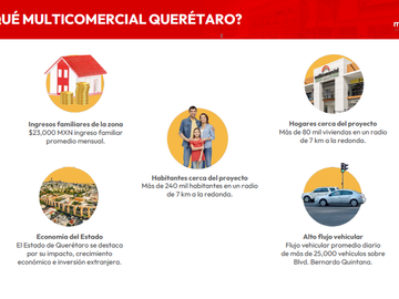 LOCALES VENTA SOBRE BERNARDO QUINTANA QUERETARO