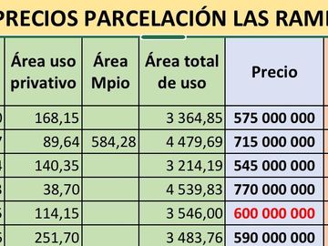 Se venden 5 lotes en medio Dapa