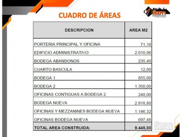 **VENTA BODEGAS Y OFICINAS 9.445 M2 FONTIBÓN