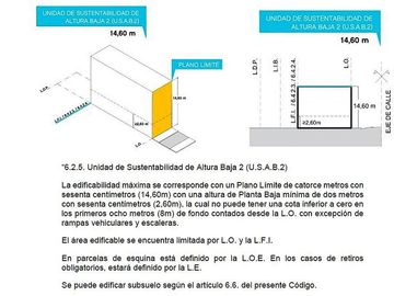 CASA/LOTE EN VENTA EN VILLA URQUIZA 368m² - USAB2