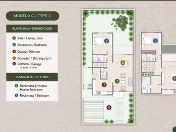 Casa en venta con tour virtual en Tulum (694)