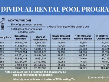 Residential and Condotel Units for Sale – 2-Bedroom Units at Solmera Coast