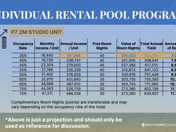 Residential and Condotel Units for Sale – 2-Bedroom Units at Solmera Coast
