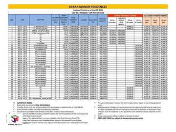 SIERRA MANOR RESIDENCES (Across SM ANGONO)