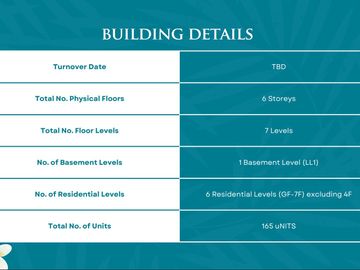Boracay's First Green Residential Condominium with Smart Home Features for Sale