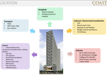 1 Bedroom Unit with Balcony Fully-furnished in Roxas Boulevard
