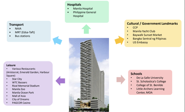 1 Bedroom Unit with Balcony Fully-furnished in Roxas Boulevard