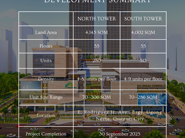 Parklinks - South Tower 2-Bedroom Corner Residence 160sqm