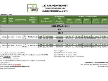 CODE # 705A - HOUSE FOR SALE IN 127 Paragon Homes Roque Tungkil, Minglanilla