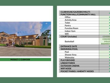 Fully Finished 3br/3tb w/ carport at Phirst Nasugbu Batangas