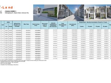 Unit 8, 3 Bedroom Townhouse for sale in Ohana Homes 3, Amparo, Caloocan