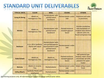 2 Bedroom RFO Rent To Own in Pasay Bay Area| Palm Beach West
