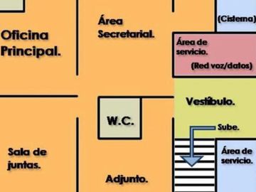 Oportunidad inversionistas Edificio con uso de suelo comercial