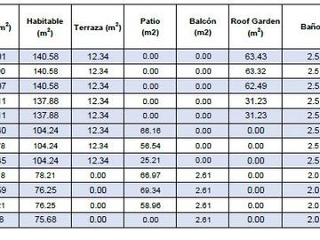 Departamentos en Venta en Galerías Serdán